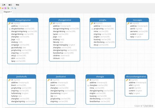 基于SSM框架的綠色農(nóng)產(chǎn)品推廣應用網(wǎng)站開發(fā)與信息安全實踐