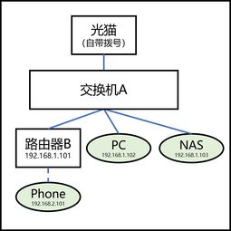 跨局域網(wǎng)下設(shè)備間通信的實現(xiàn)策略與網(wǎng)絡(luò)信息安全考量