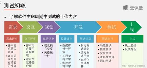 互聯(lián)網(wǎng)產(chǎn)品測試過程中的網(wǎng)絡(luò)與信息安全軟件開發(fā)策略