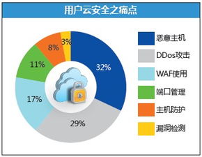 借力大數(shù)據(jù)，邁向NFV與云端 師云長技，以制安全——網(wǎng)絡與信息安全軟件開發(fā)新范式