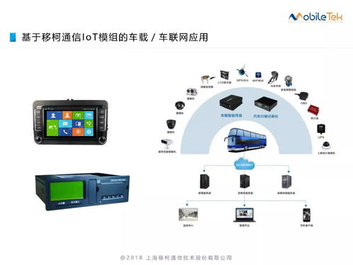 移柯通信 IoT模組在物聯(lián)網(wǎng)應用中的網(wǎng)絡與信息安全軟件開發(fā)